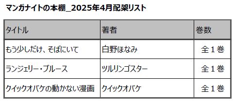 manganight_202504_list.png