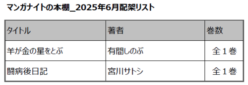 manganight_202506_list.png
